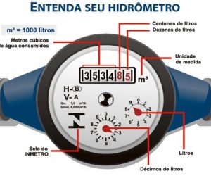 Hidrometro_entenda
